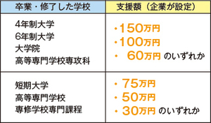 上限額