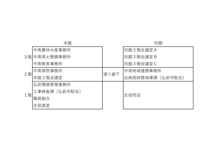 庁舎配置図