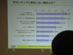 ボランティアに参加しない理由