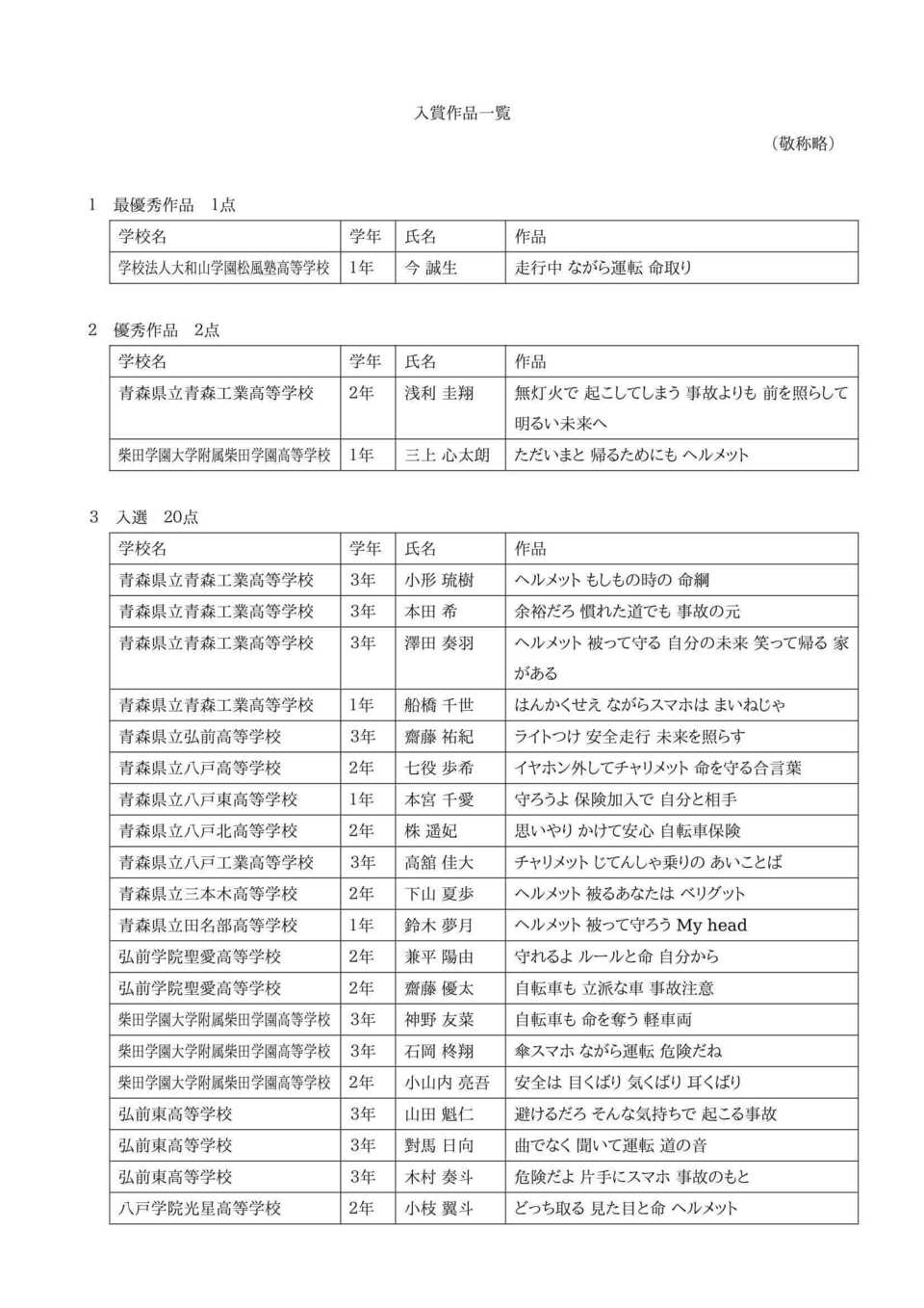 入賞作品一覧