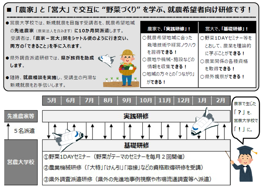 あおもり農力向上シャトル研修とは?