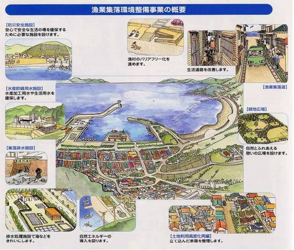 漁業集落環境整備事業の概要 漁業集落環境整備事業の概要
