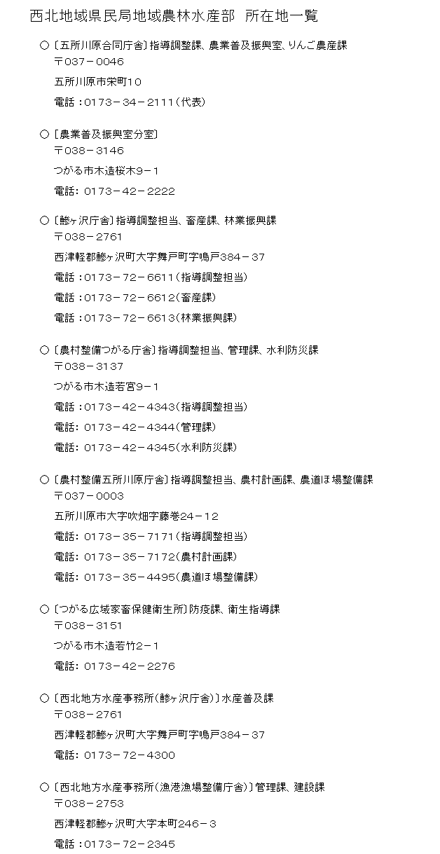 所在地一覧