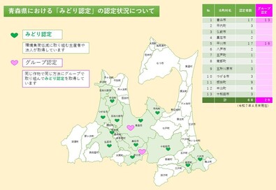 青森県のみどり認定の認定状況
