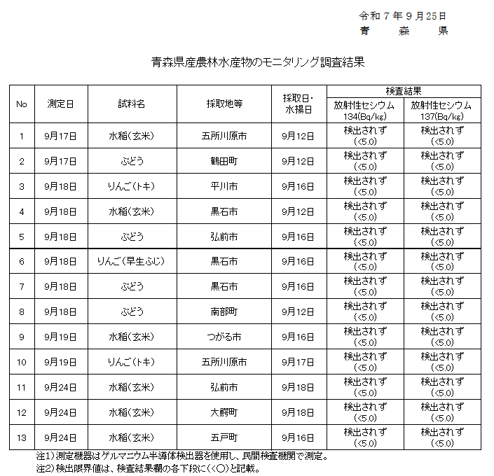 R7.09.25result