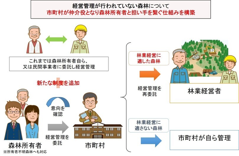 引用:林野庁ホームページ