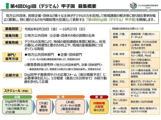 募集概要