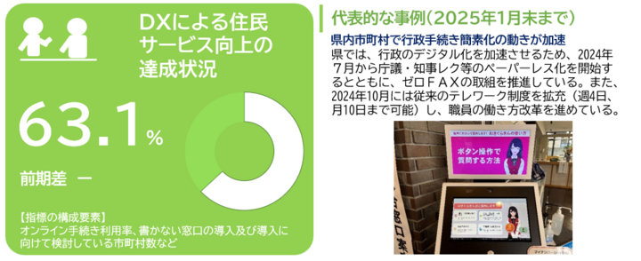 行政経営01