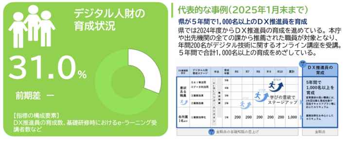 行政経営03