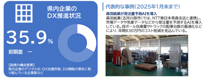 産業・しごと分野01