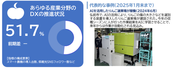 産業・しごと分野02