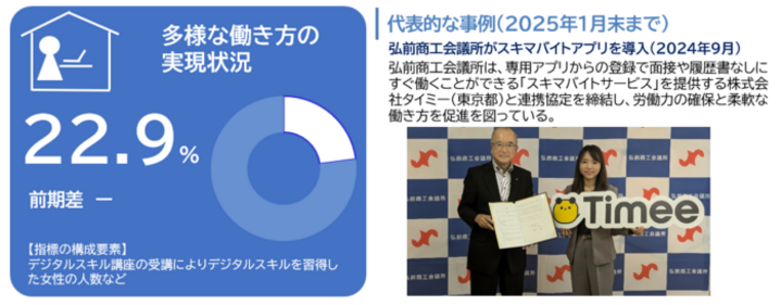 産業・しごと分野03