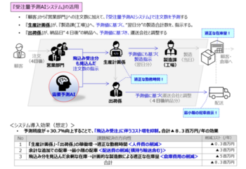 （森羽紙業(株)）青果物用段ボールの受注販売予測の高度化とシステム構築
