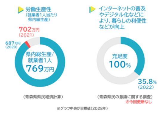 基本目標0102