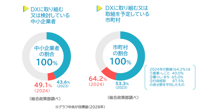 基本目標0304