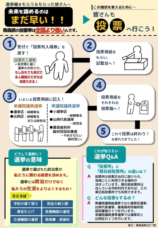 青森高校生徒さん作成ポスター(選挙)