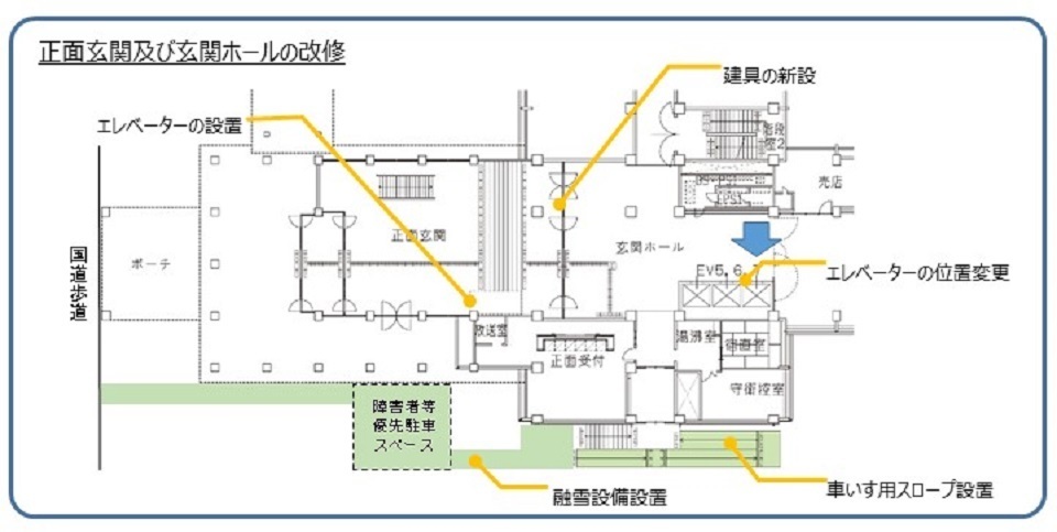 正面玄関等の改修