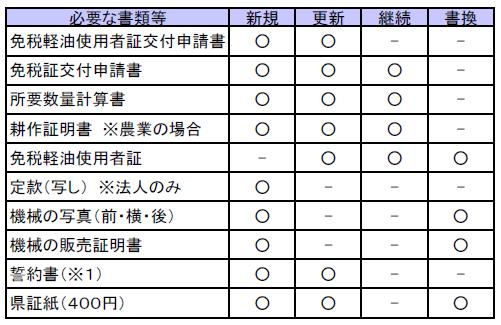 必要な書類