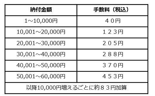 利用可能なクレジットカード